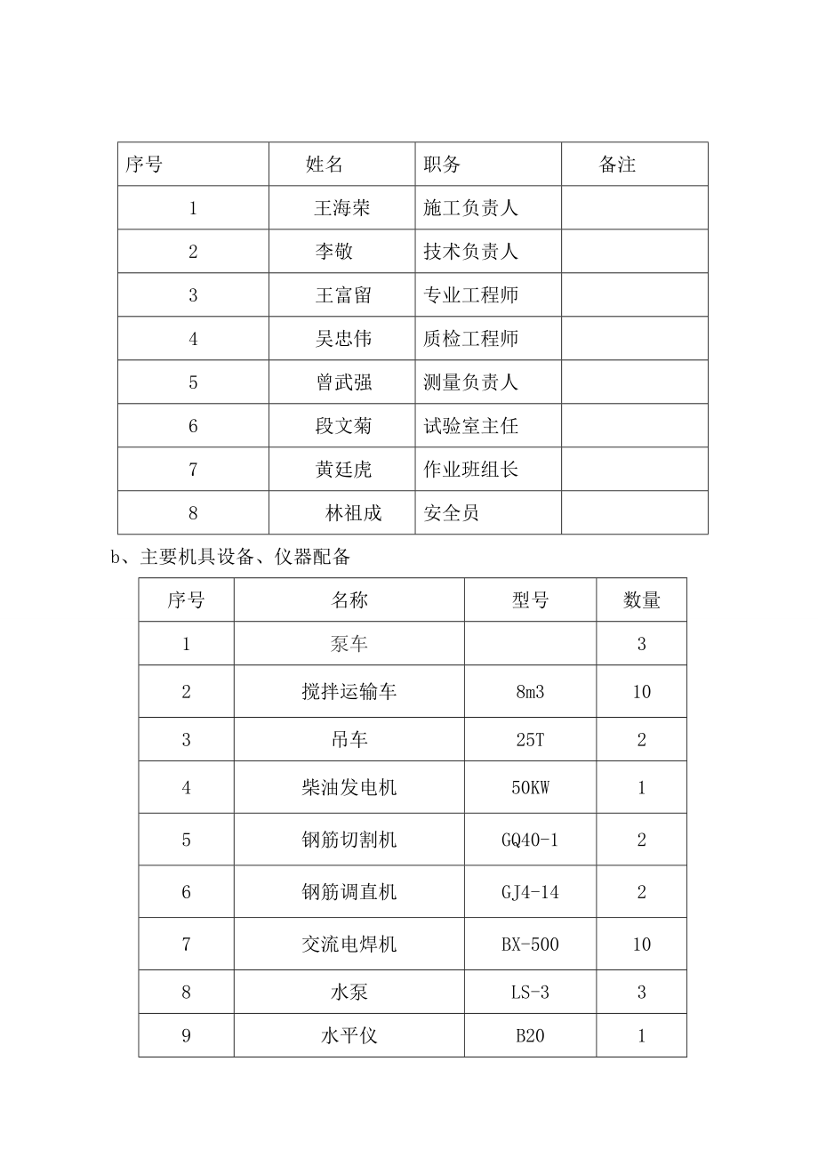 现浇空心板施工方案.doc_第2页