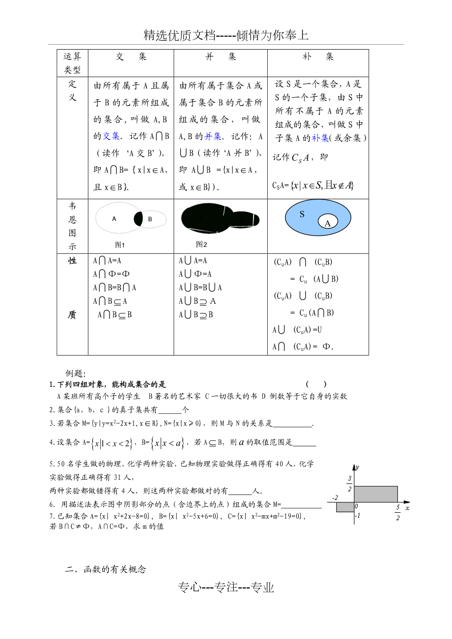 高一数学必修一知识点总结.doc_第2页