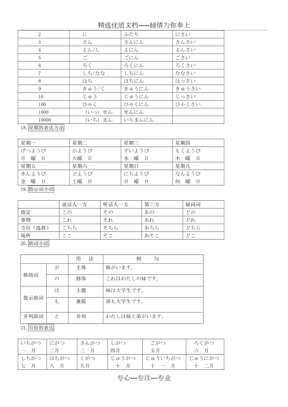 新大学日语标准教程(基础篇1)语法.doc_第3页