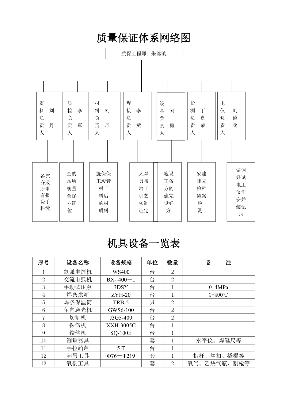 施工组织设计204.doc_第3页