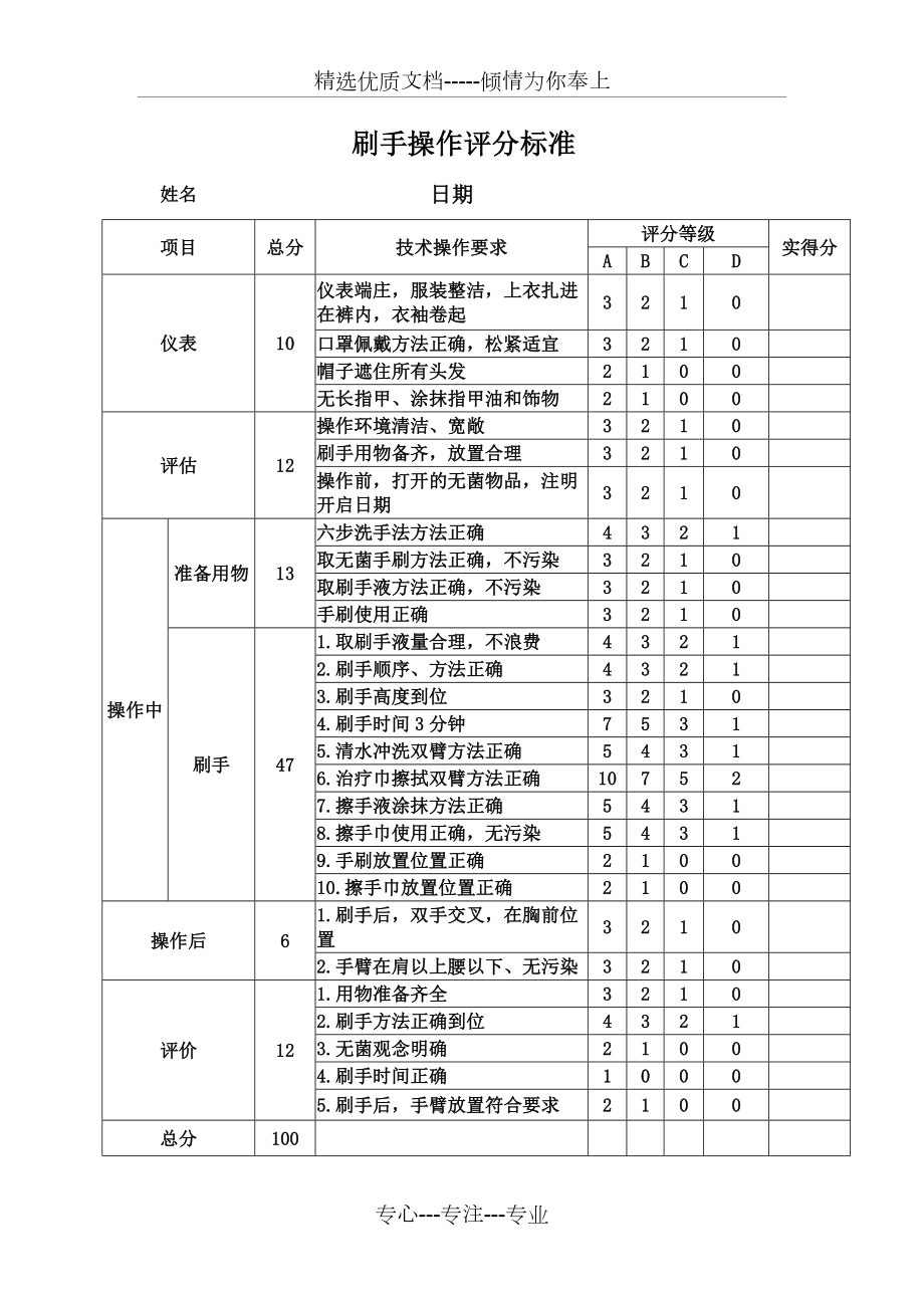 刷手操作评分标准分析.doc_第1页