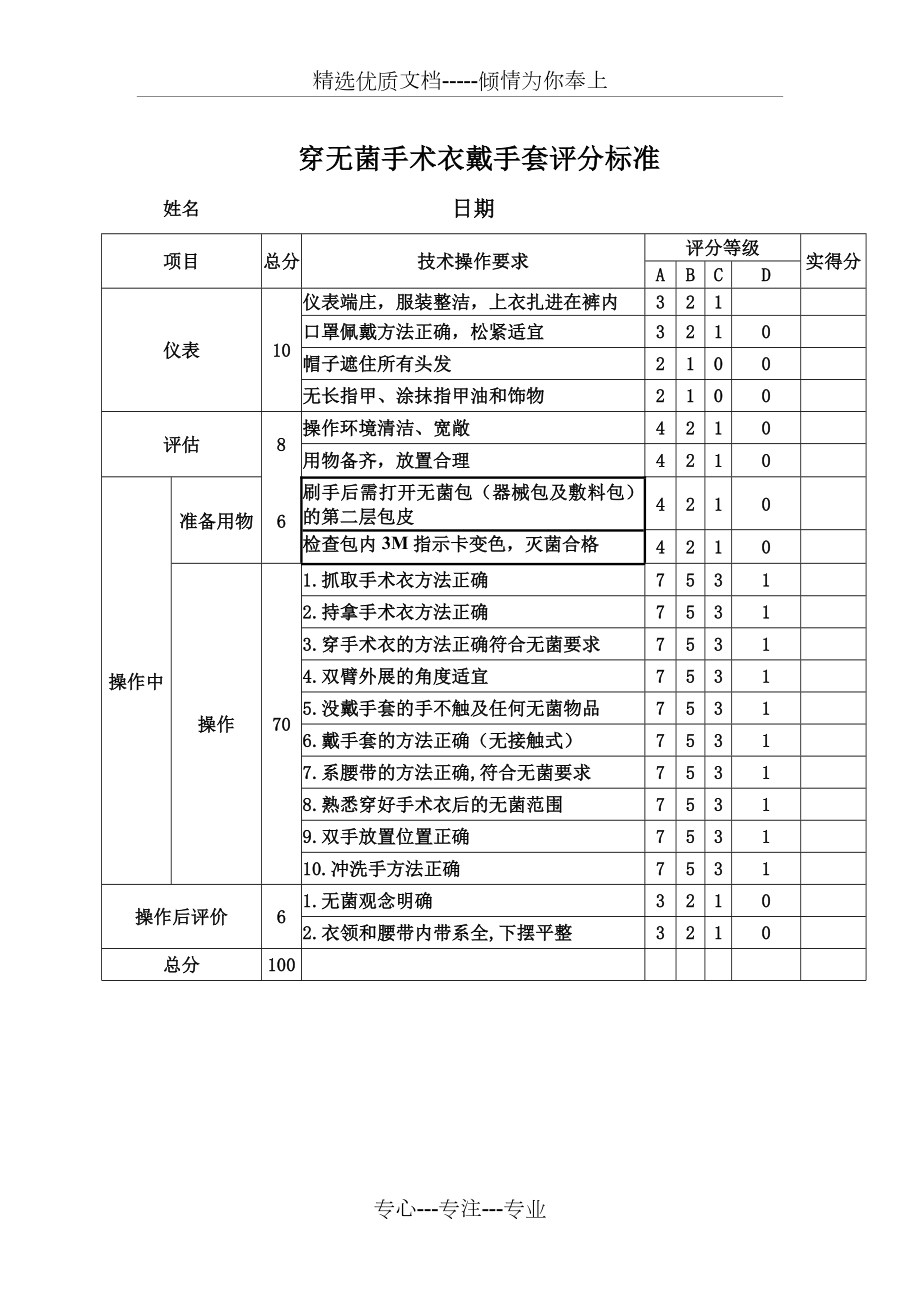 刷手操作评分标准分析.doc_第2页