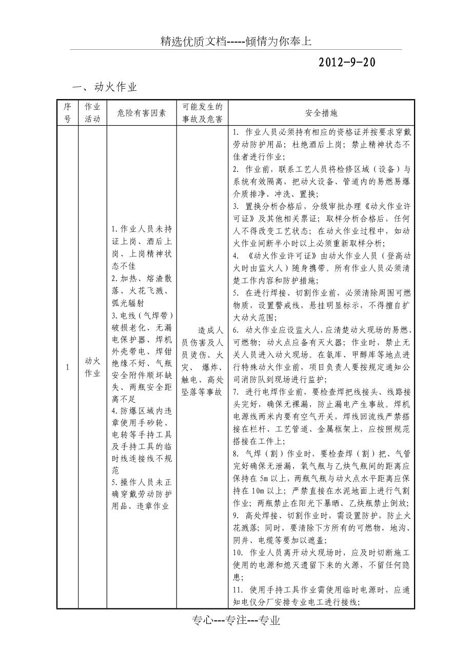 检修作业过程危险有害因素分析及措施.doc_第3页