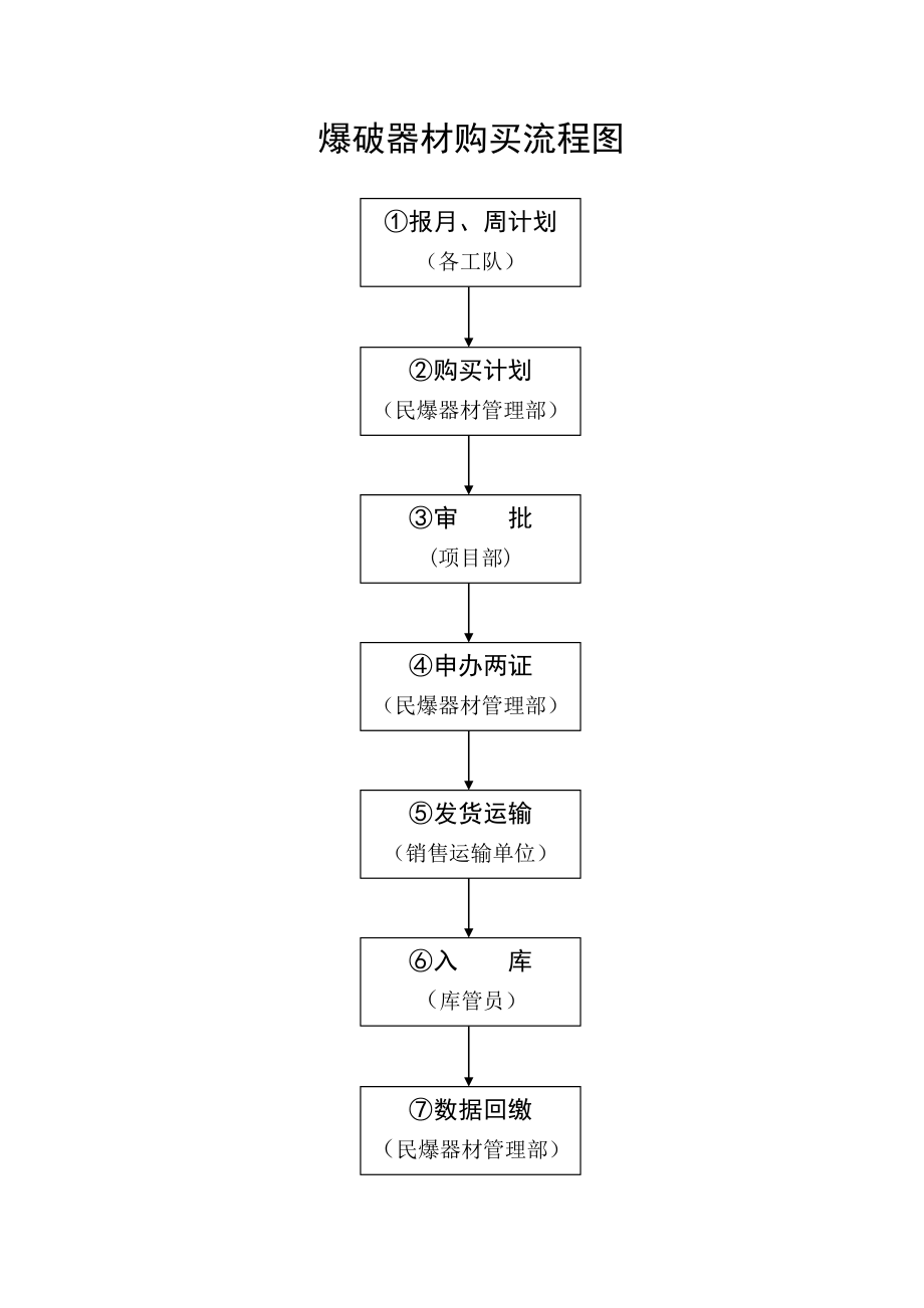 火车站土石方工程爆破施工管理实施方案.doc_第3页