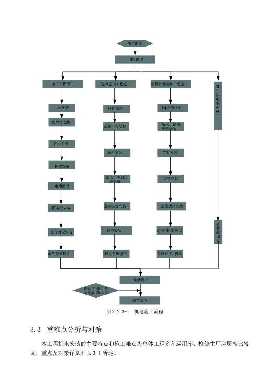 南京地铁三号线D3—TA19机电专业施工组织设计.2.21.doc_第3页