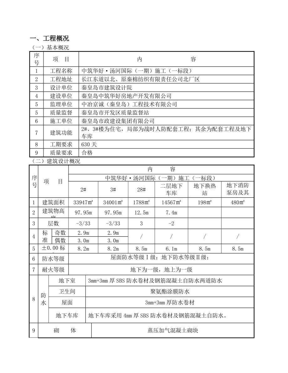 施工现场安全防护方案改.doc_第2页