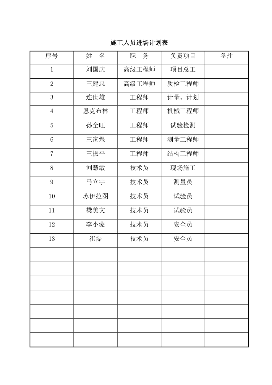 小型预制件施工组织设计.doc_第3页