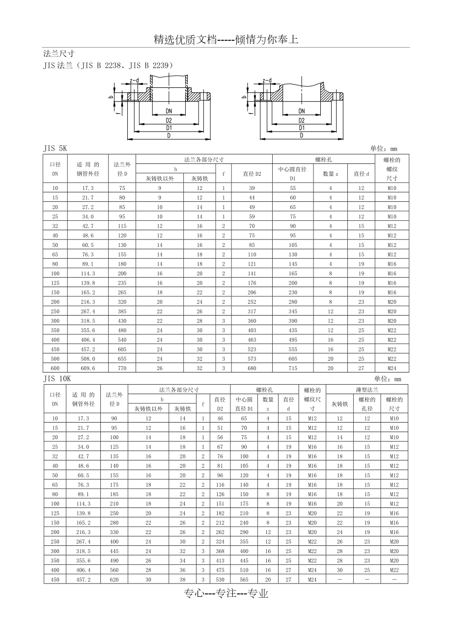 日标JIS法兰标准.doc_第1页