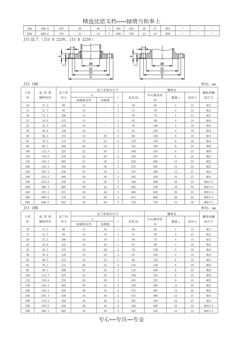 日标JIS法兰标准.doc_第2页