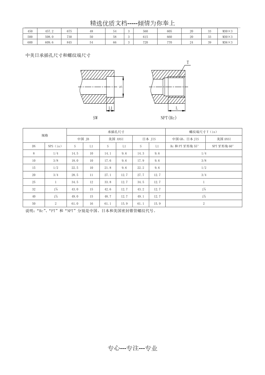 日标JIS法兰标准.doc_第3页