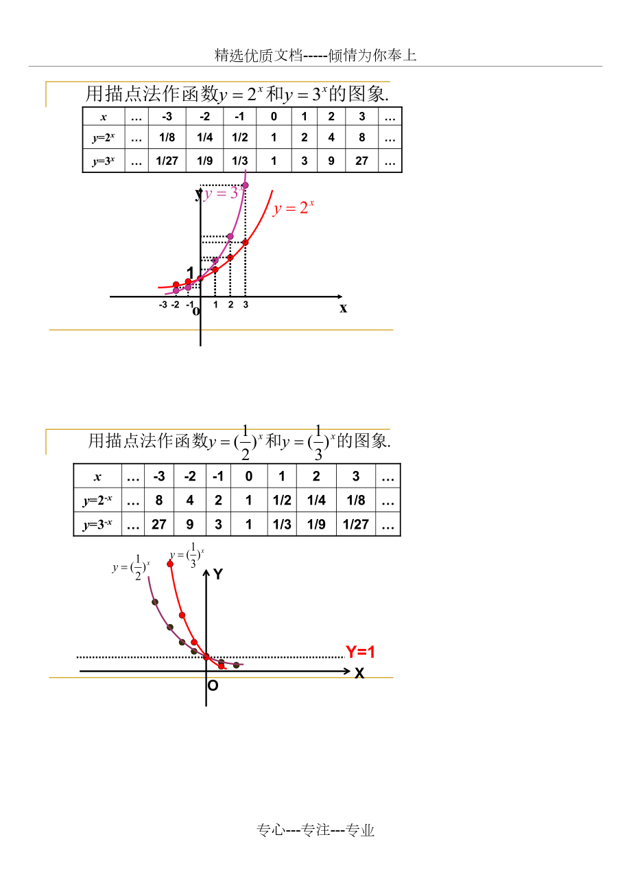 指数函数说课稿.doc_第3页