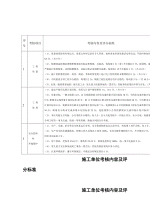 施工单位考核内容及评分标准.doc