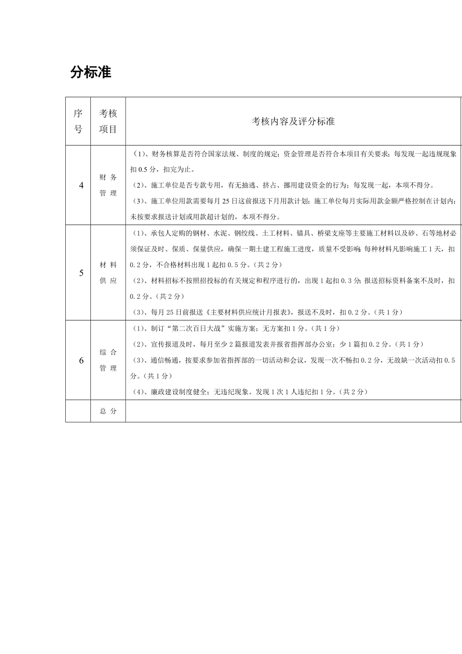 施工单位考核内容及评分标准.doc_第2页