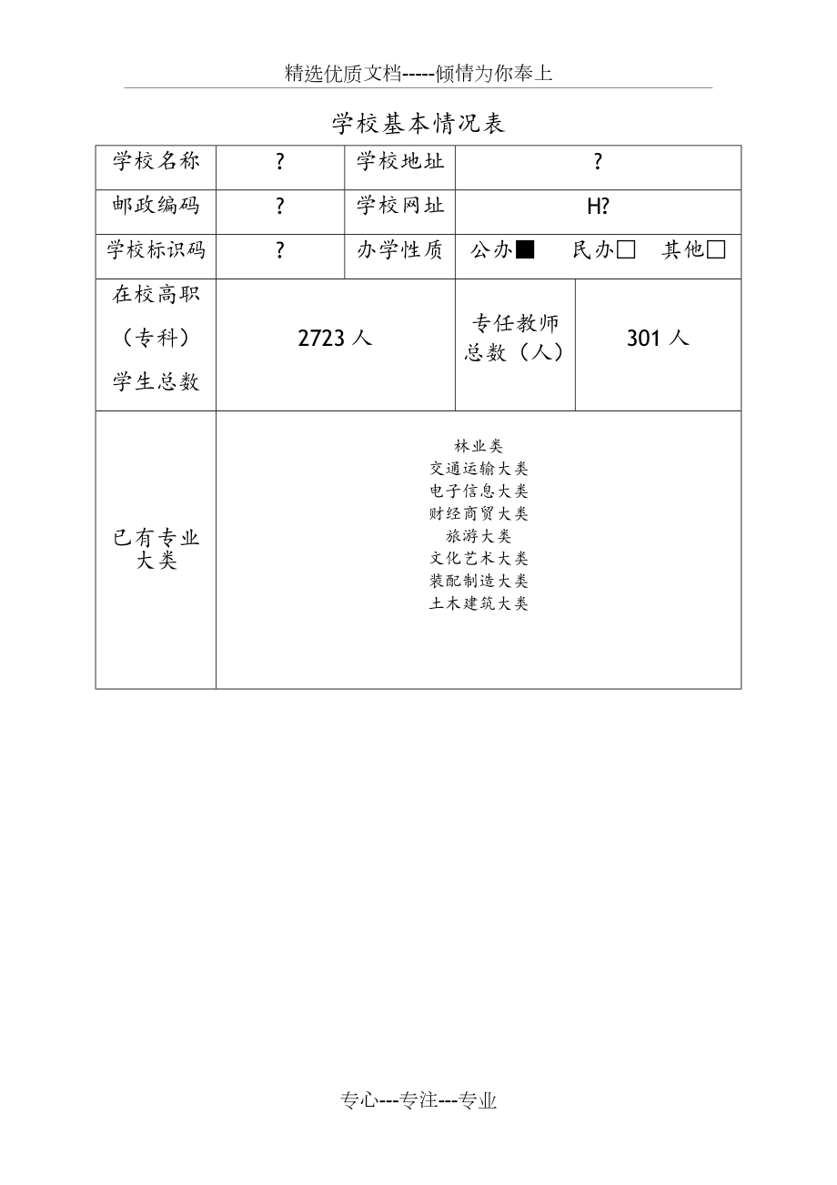 无人机应用技术专业申请报告表.doc_第2页