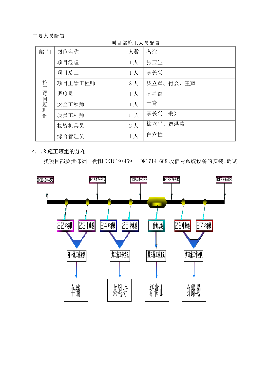 武广客专信号施工组织设计.doc_第3页