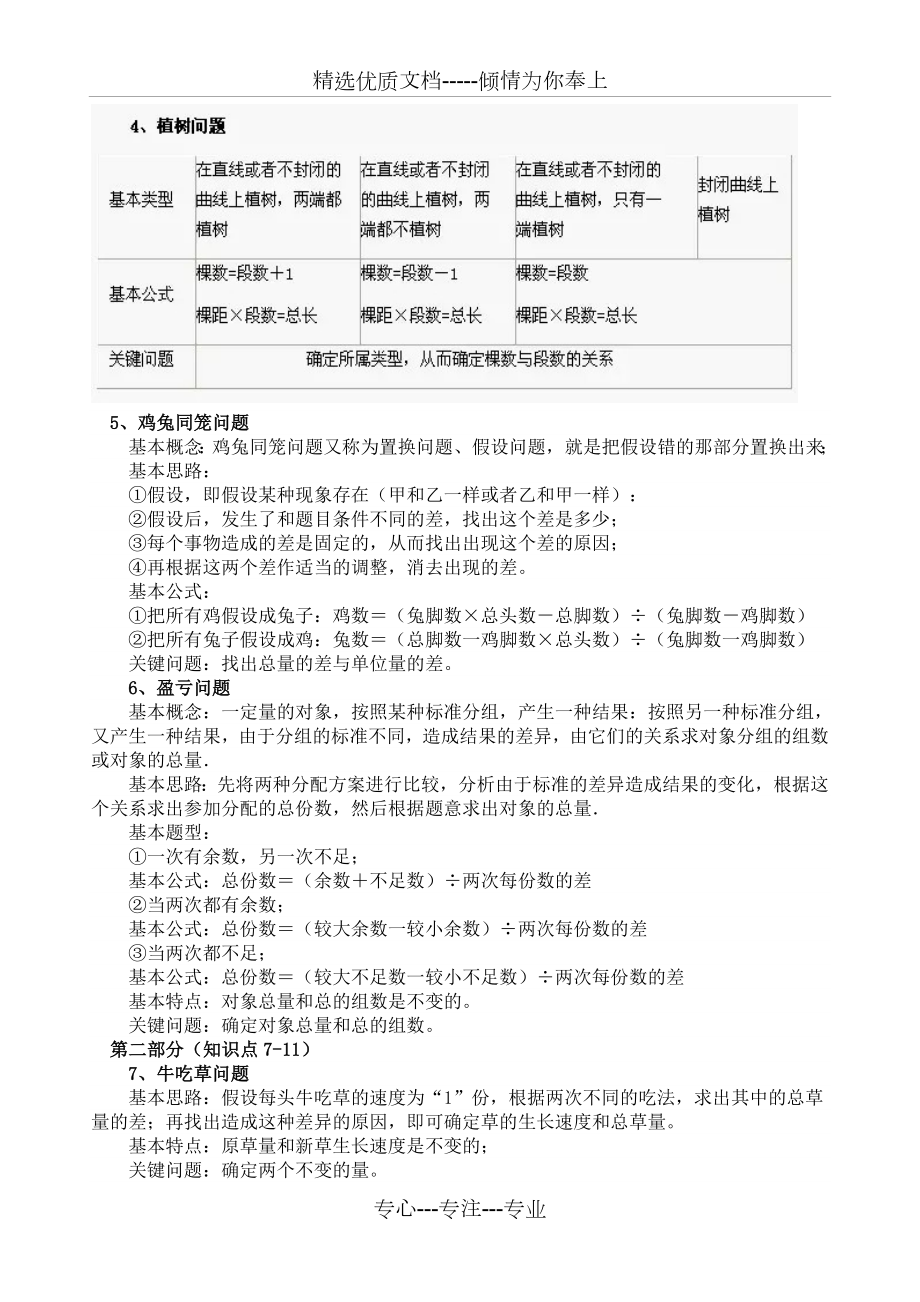 最全小学奥数知识要点.doc_第2页