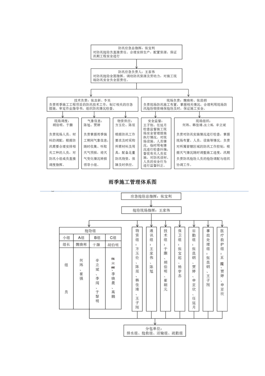 大厦、铭隆雅苑工程雨季施工方案.doc_第2页