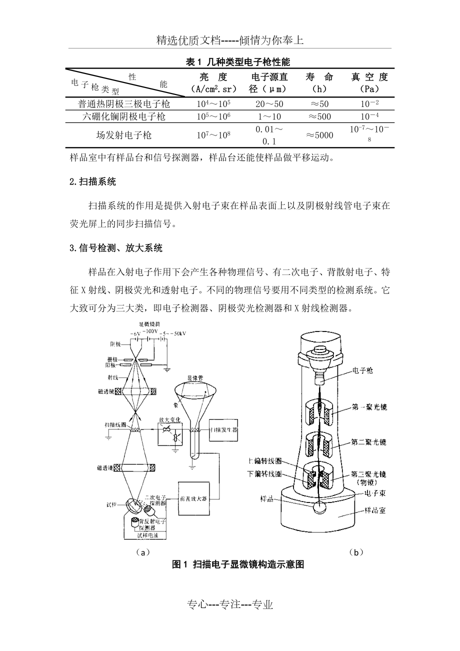 材料的形貌分析.doc_第2页