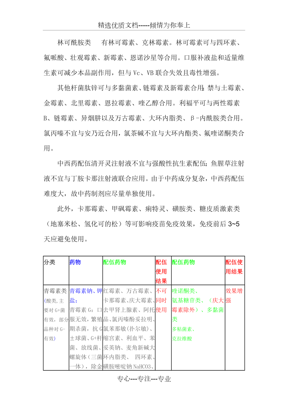 常用药物配伍禁忌大全.doc_第3页