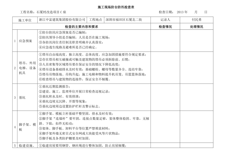 施工现场防台防汛检查表.doc_第1页