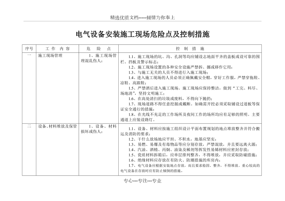 施工现场危险点及控制措施.doc_第1页