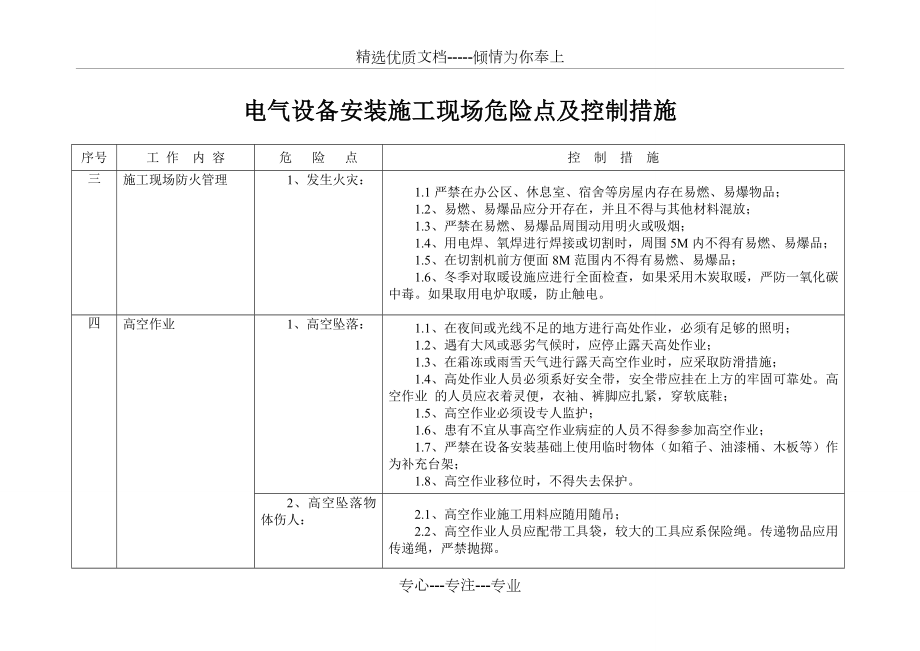 施工现场危险点及控制措施.doc_第2页