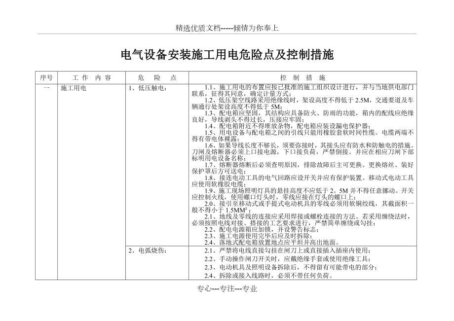 施工现场危险点及控制措施.doc_第3页