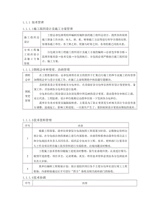 技术管理施工组织设计及施工方案管理.doc