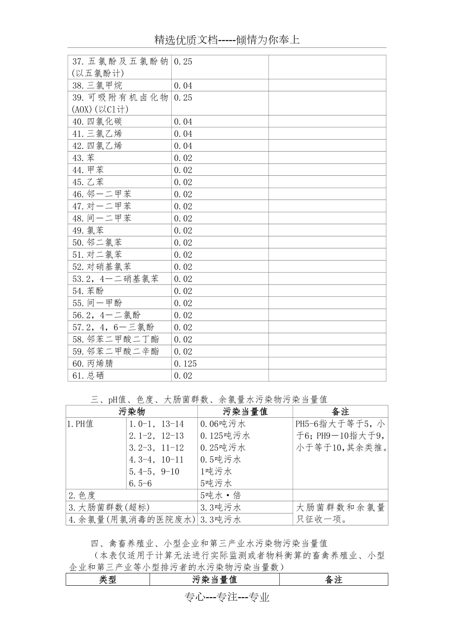 应税污染物和当量值表.doc_第2页