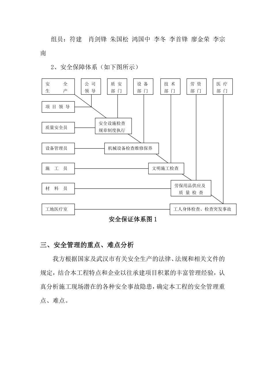 工程安全专项施工方案.doc_第2页