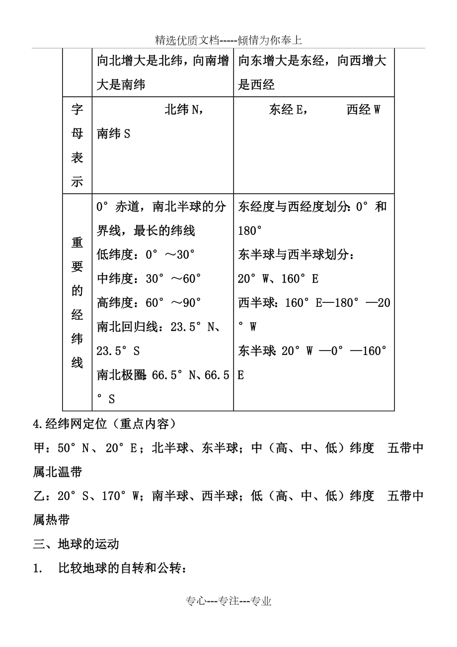 人教版七年级地理上册复习提纲1.doc_第2页