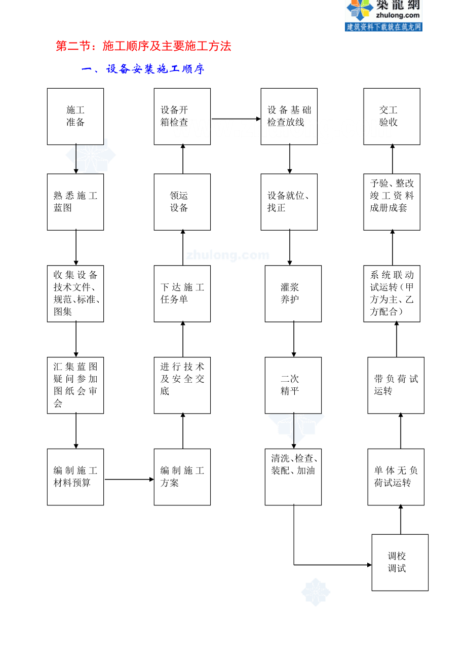 广州某机场暖通设备安装工程施工方案.doc_第3页