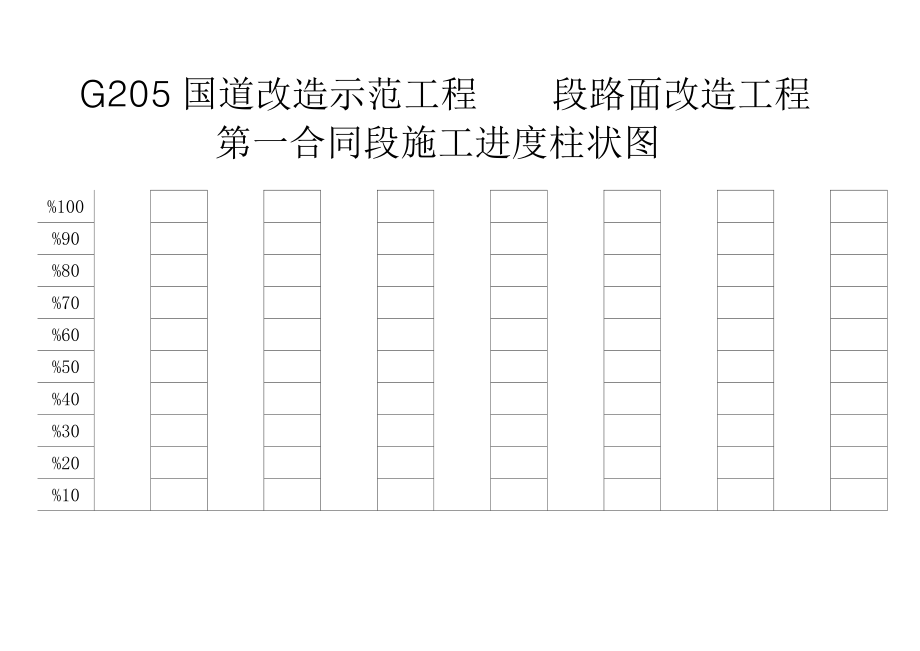 施工进度柱状图.doc_第1页