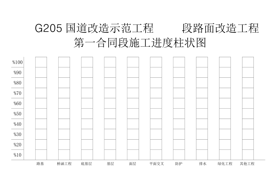 施工进度柱状图.doc_第3页