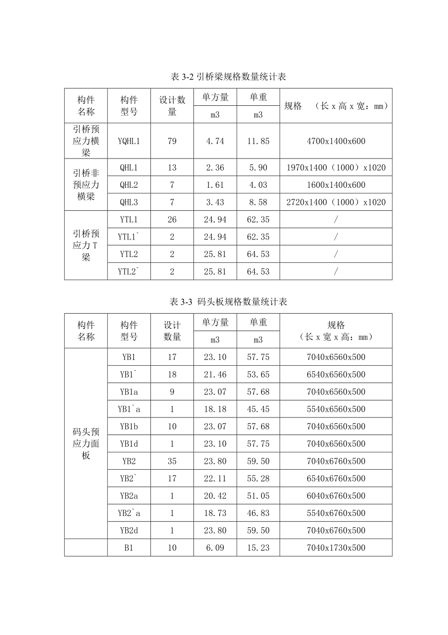 天津港南疆港区26号铁矿石码头工程施工组织设计.doc_第3页