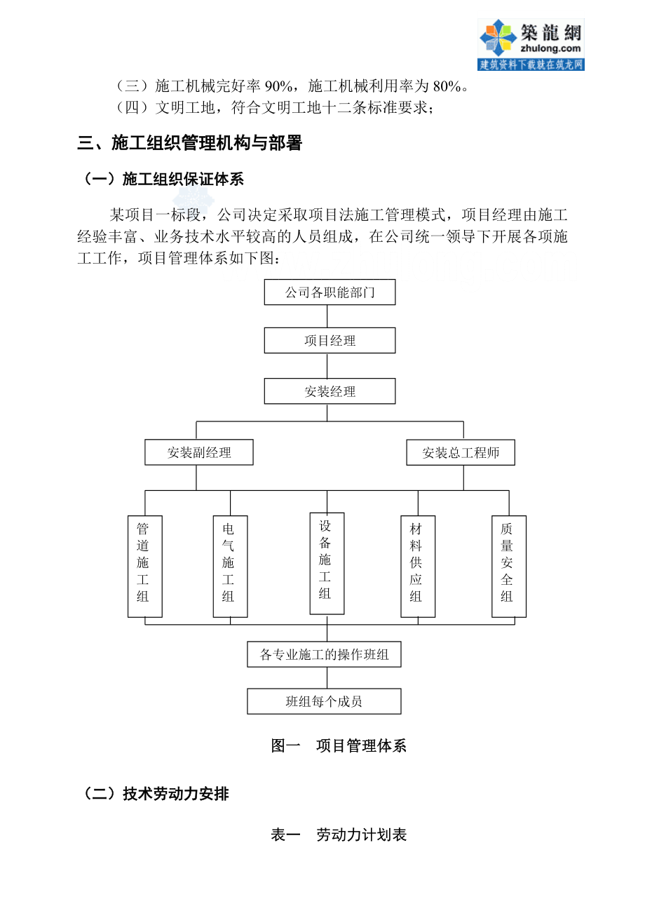 四川省南允市某住宅小区安装施工组织设计.doc_第3页