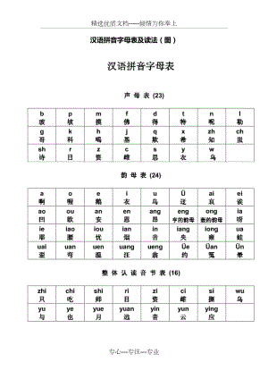 汉语拼音字母表及读法(图).doc