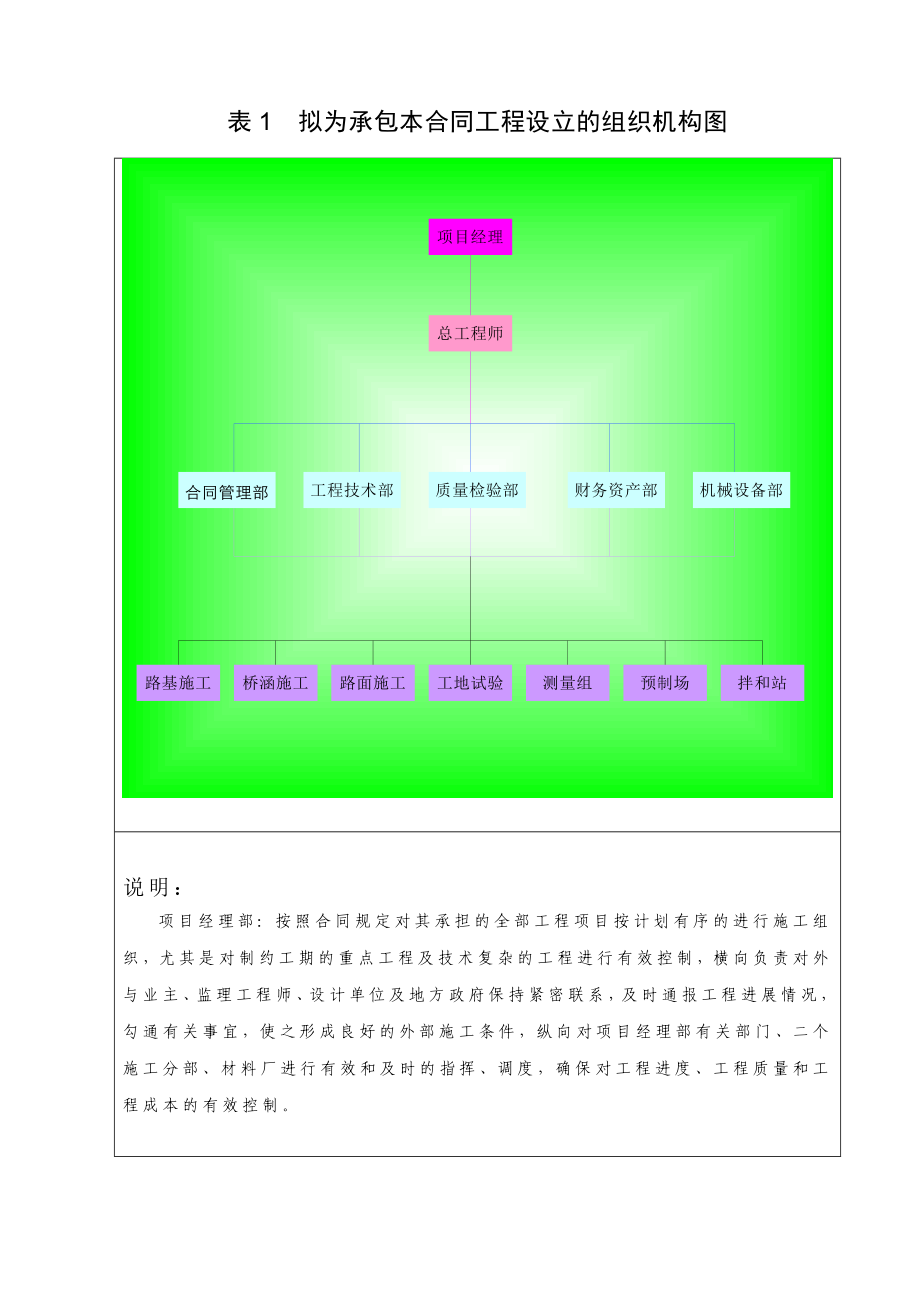 创业路施工组织设计.doc_第1页