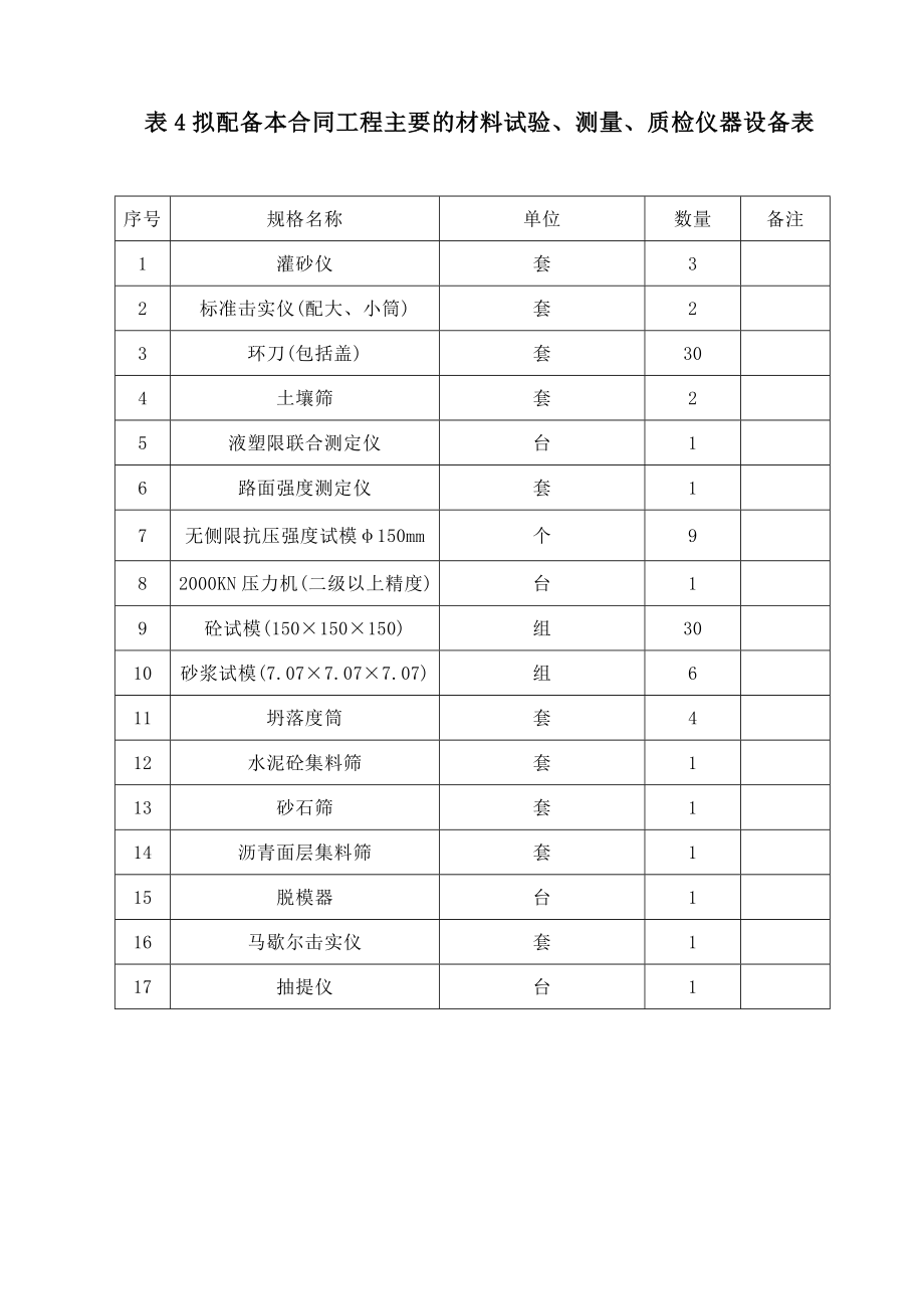 创业路施工组织设计.doc_第3页