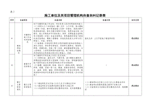 施工单位自查自纠三期.doc