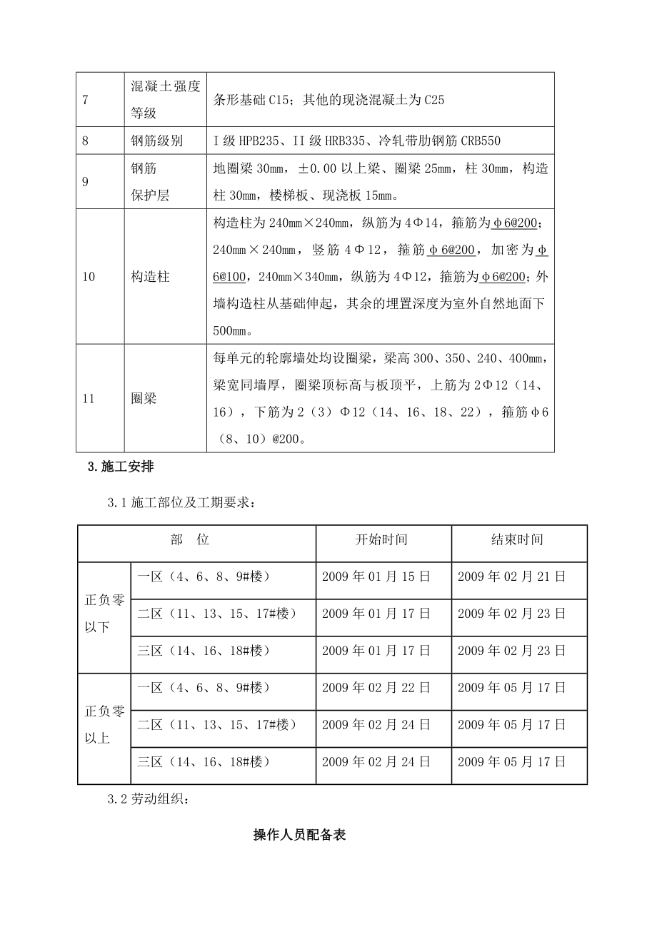 物华西苑（二期）工程钢筋混凝土施工方案.doc_第3页