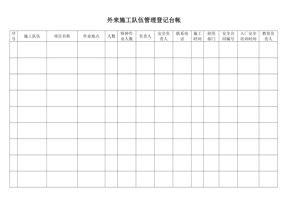 外来施工队伍管理登记台帐.doc_第1页