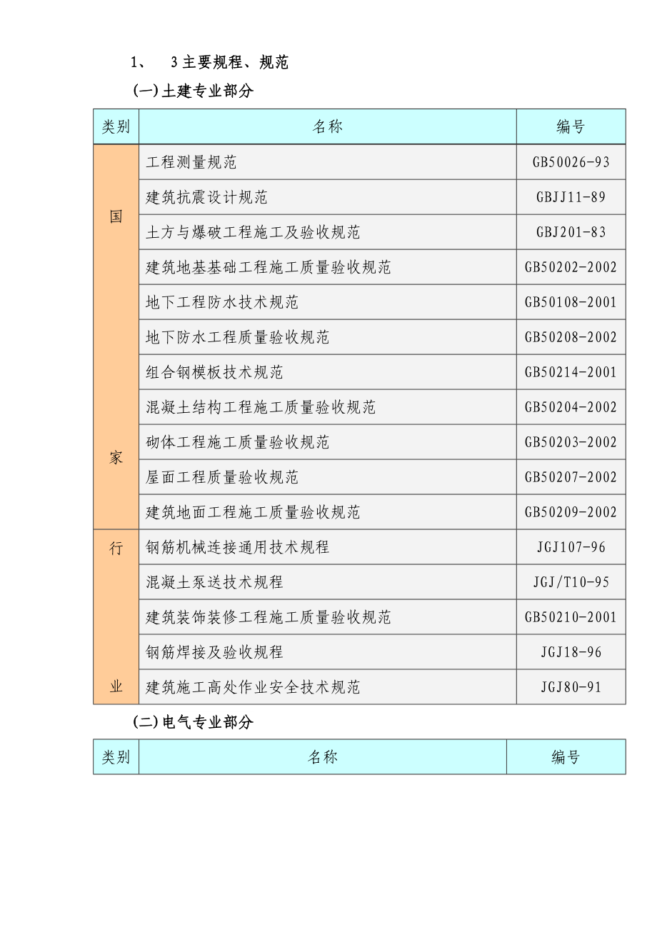 北京某别墅群施工组织设计.doc_第2页