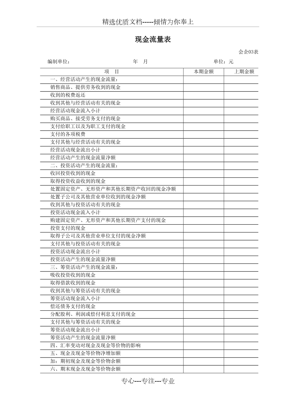 财务报表实用标准格式-完整版.doc_第3页