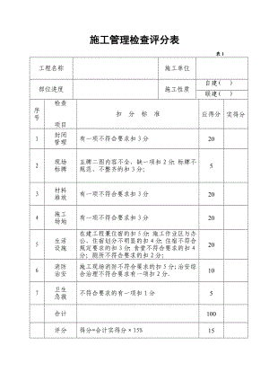 施工管理检查评分表.doc