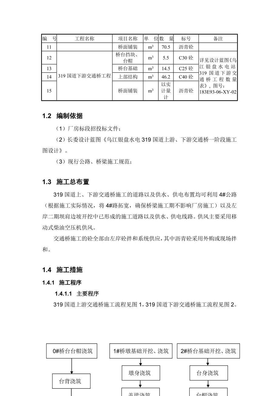 国道上下交通桥施工组织设计.doc_第2页