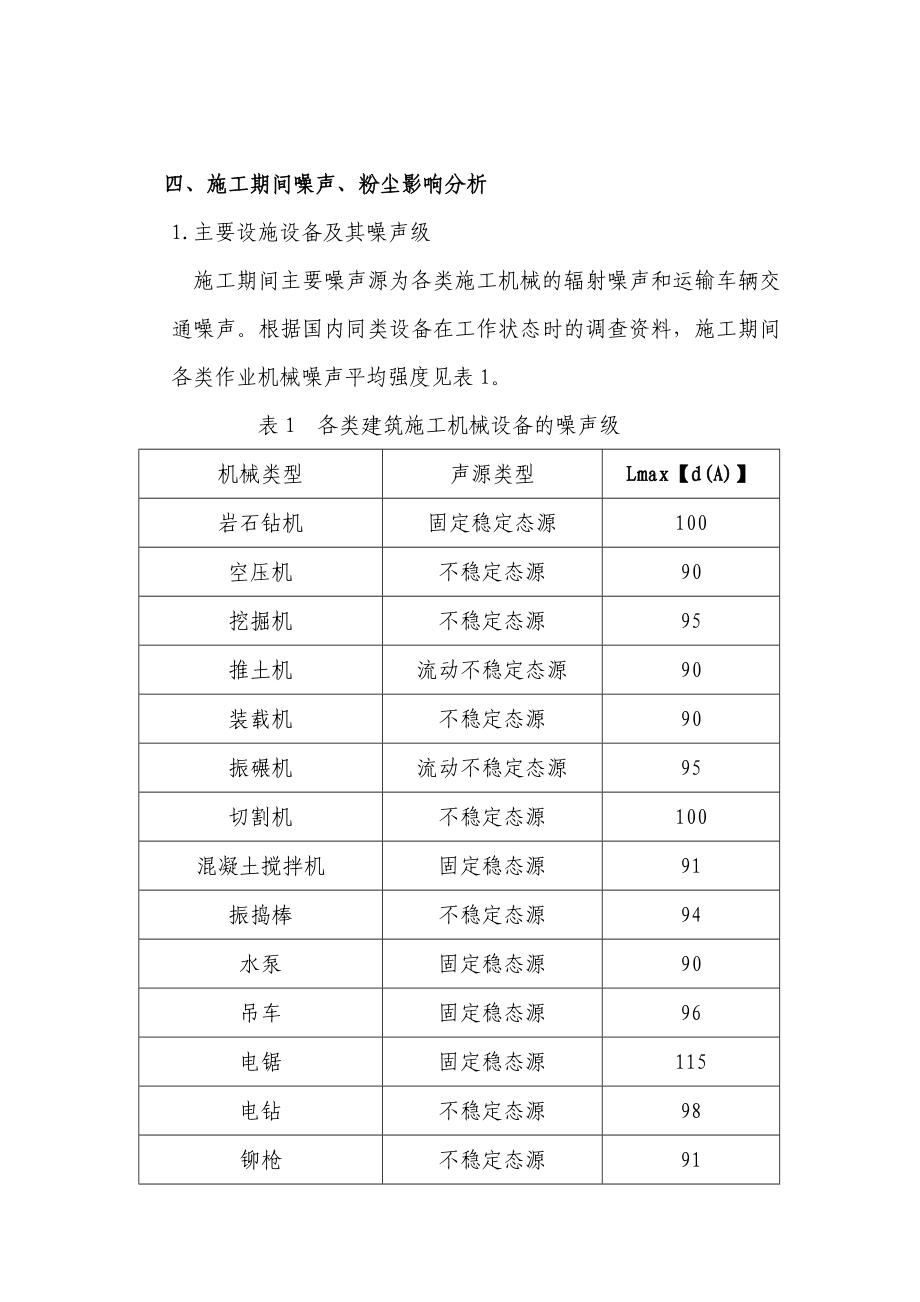 某工程施工期间噪声及粉尘控制方案.doc_第2页