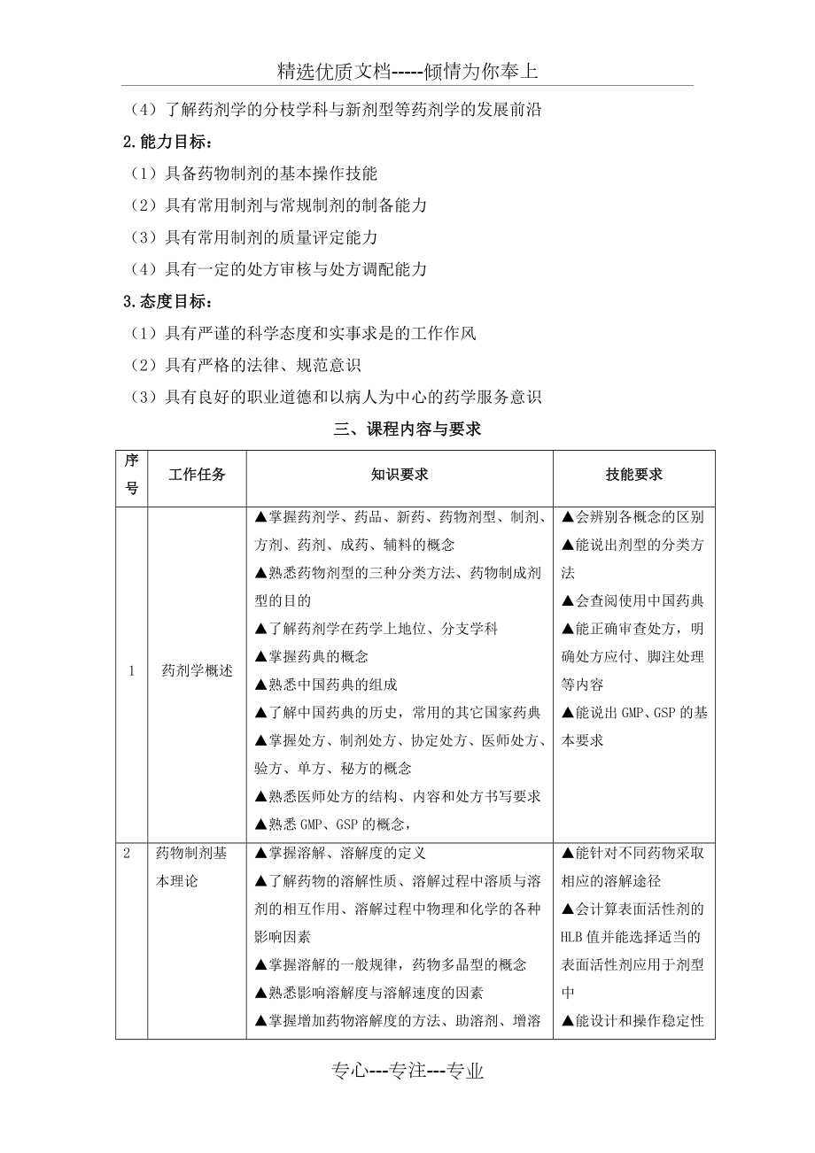 药剂学课程标准.doc_第2页