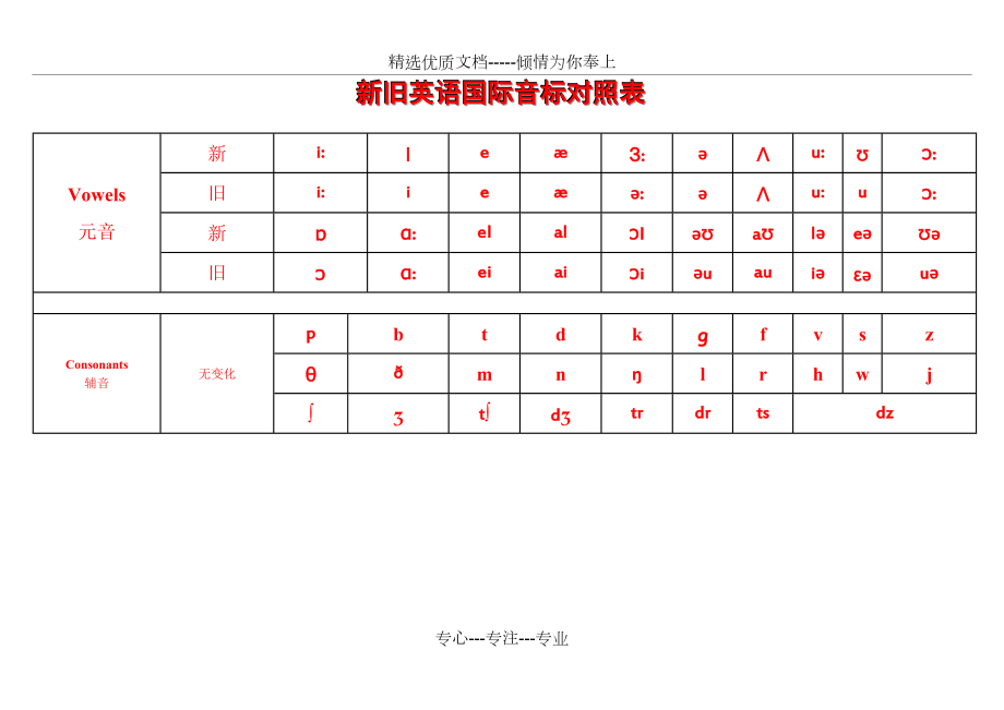 音标讲义(整理版).doc_第1页