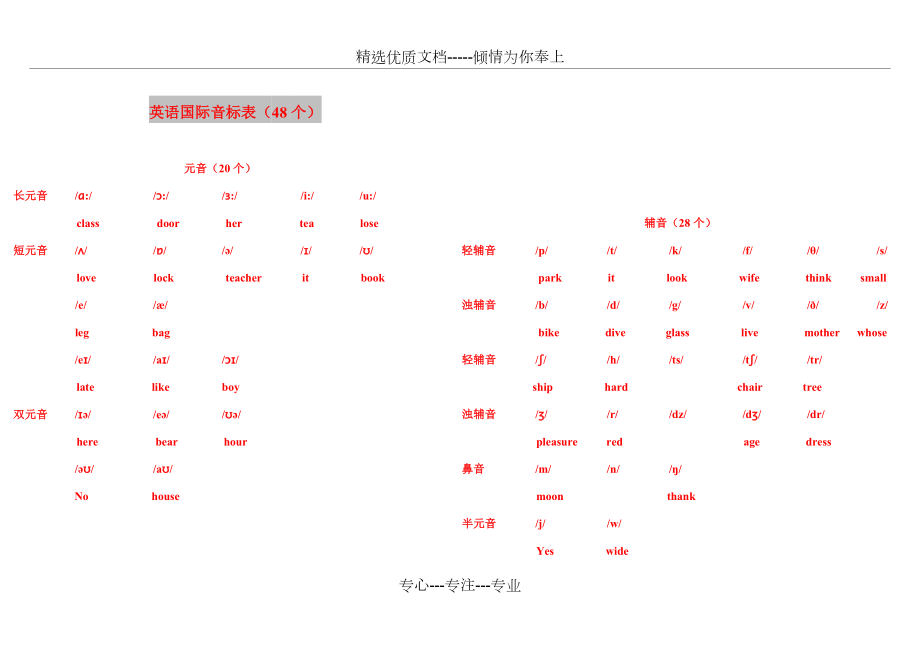 音标讲义(整理版).doc_第2页